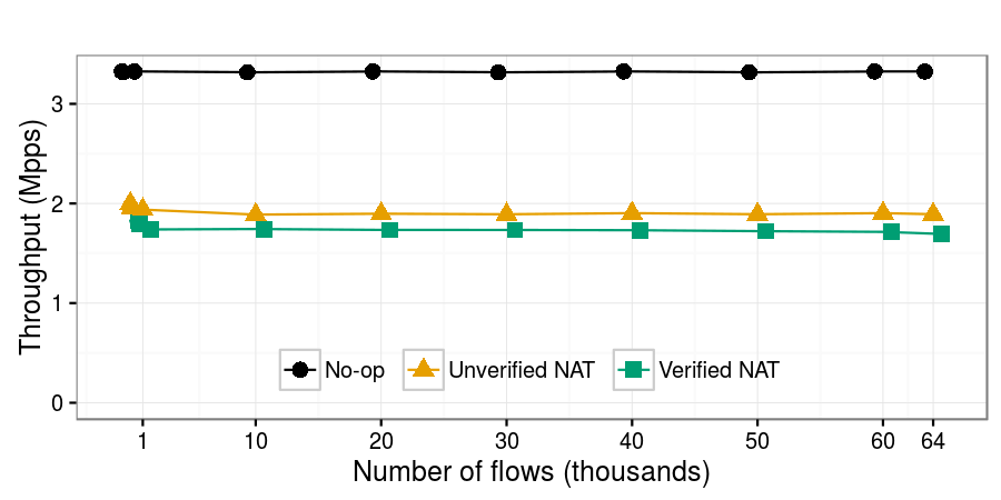 Throughput Plot